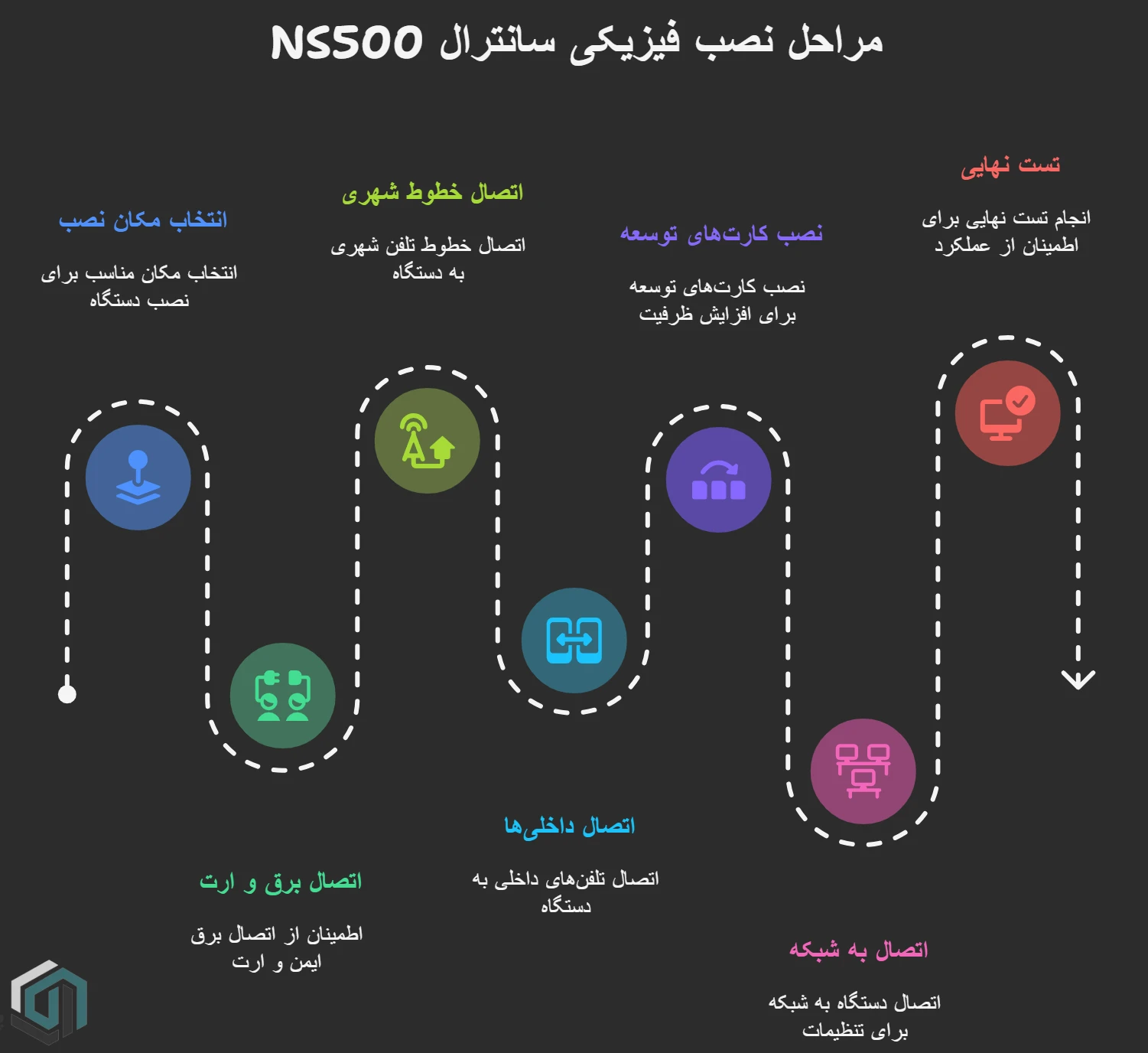 مراحل نصب سانترال ns500