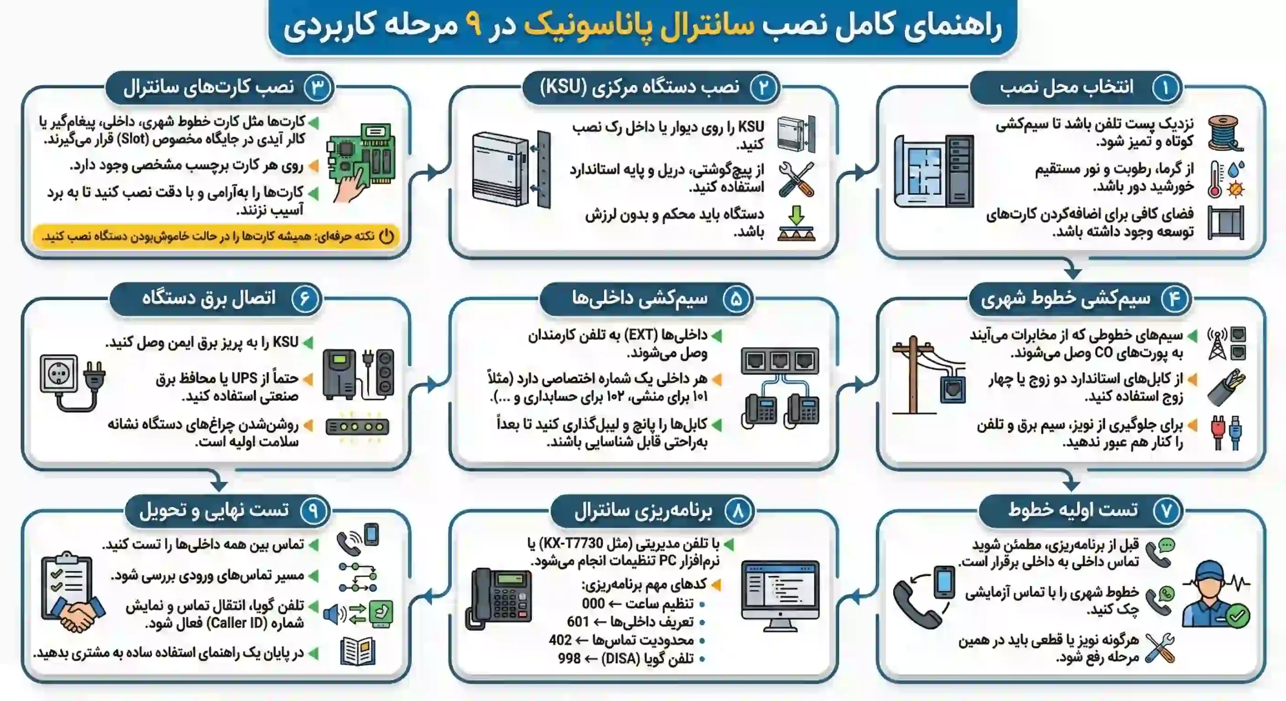 چک لیست نصب سانترال