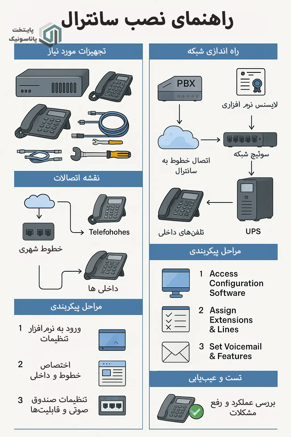 نقشه نصب سانترال