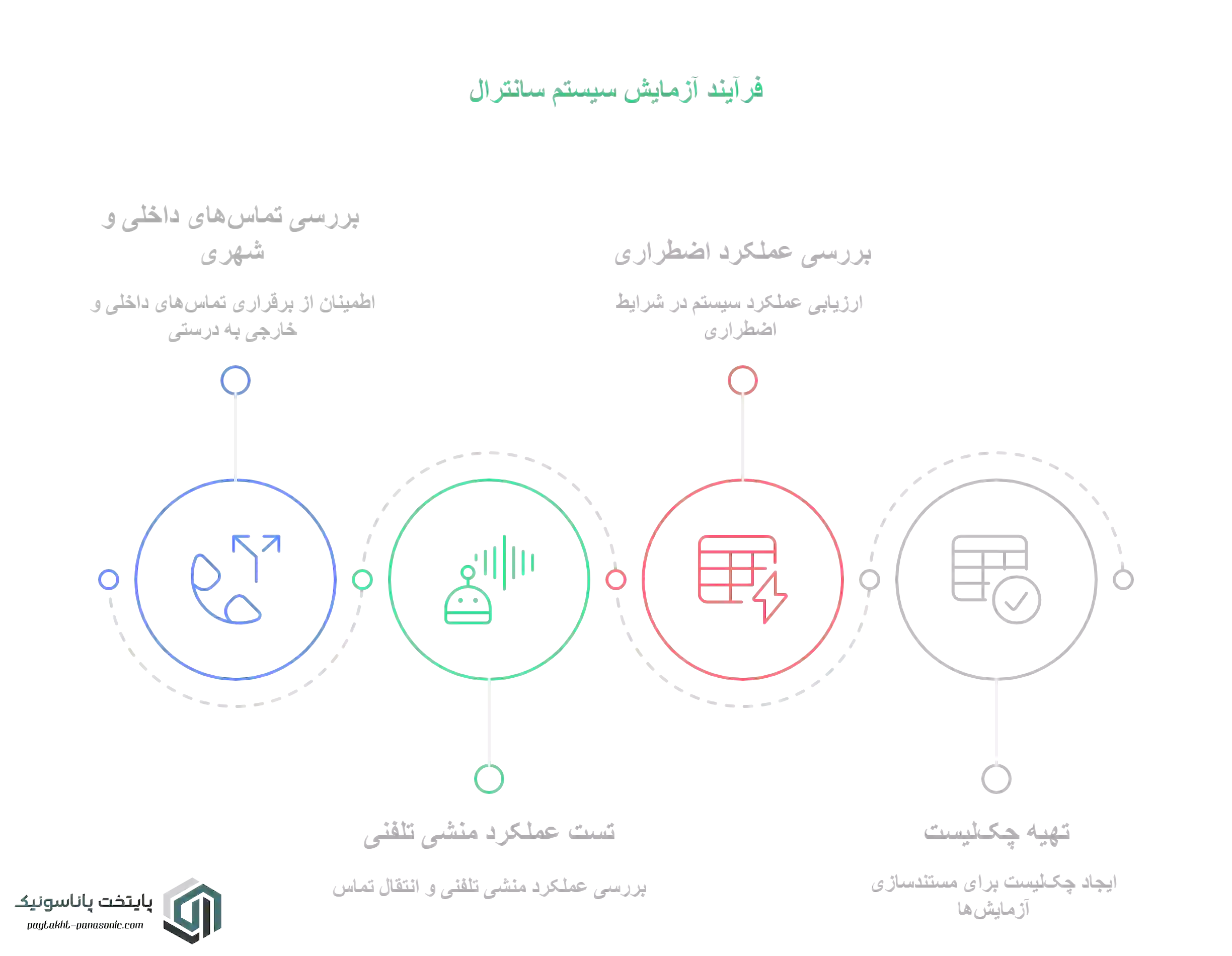 پشتیبانی و نگهداری سانترال