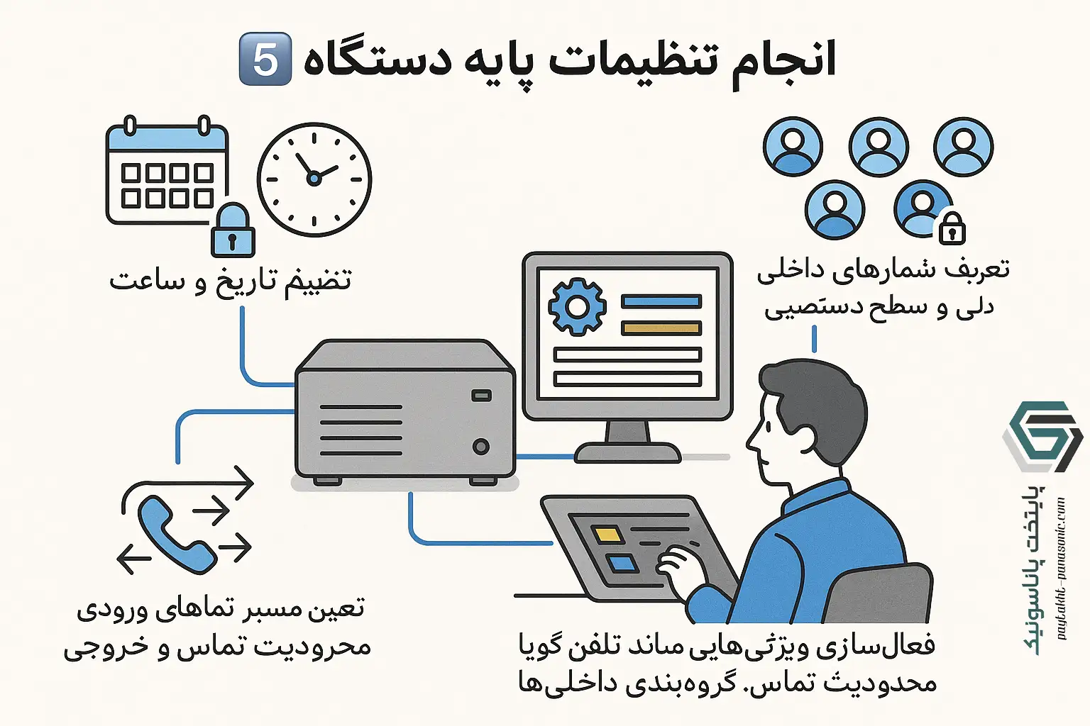 راهنمای نصب سانترال
