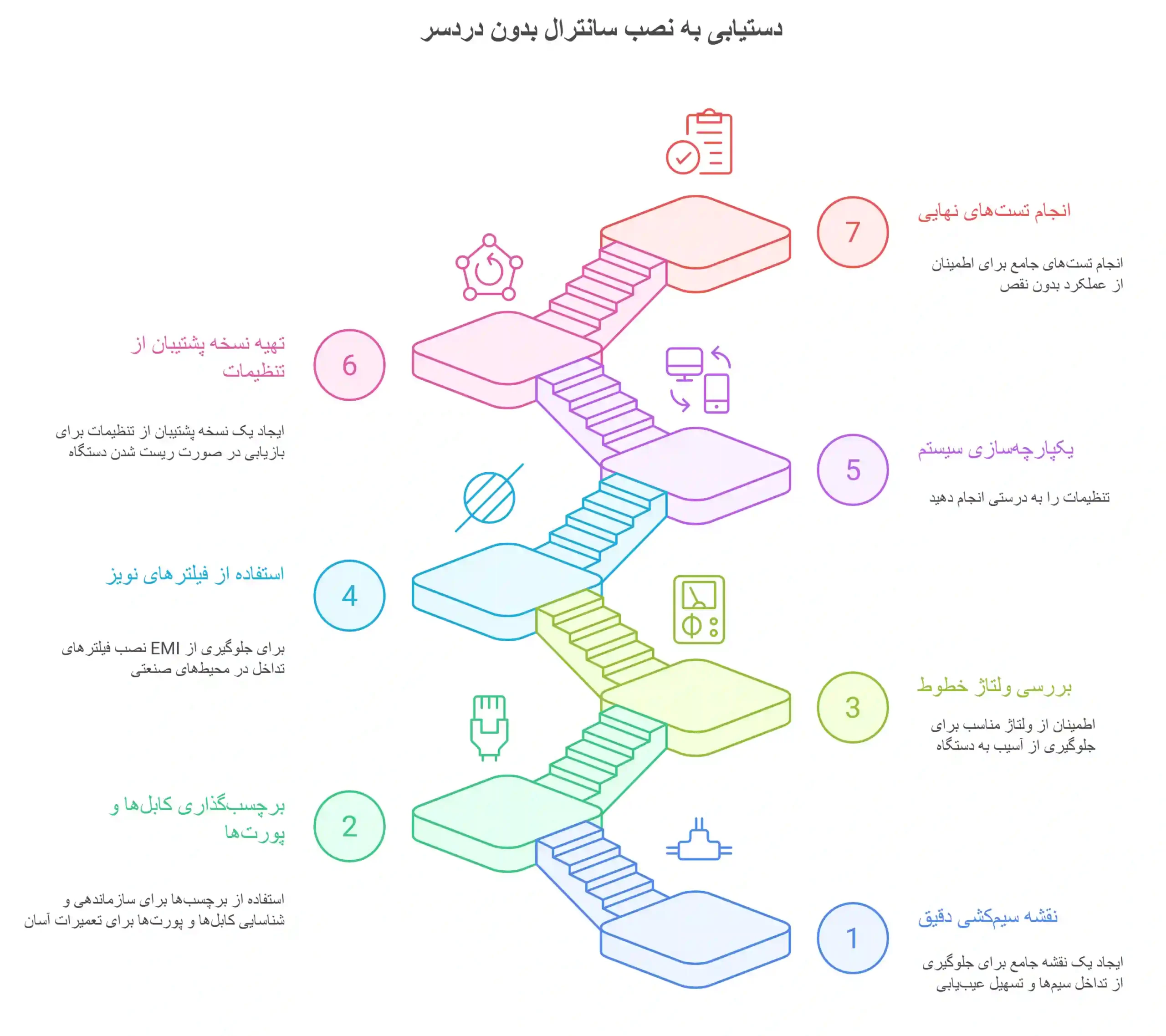 نکات فنی نصب سانترال