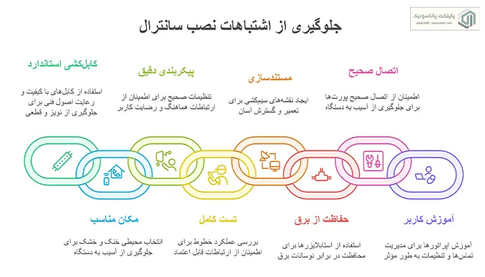 اشتباهات نصب سانترال