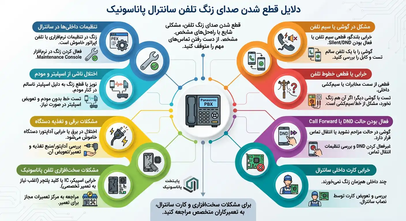دلایل قطع شدن صدای زنگ تلفن سانترال پاناسونیک
