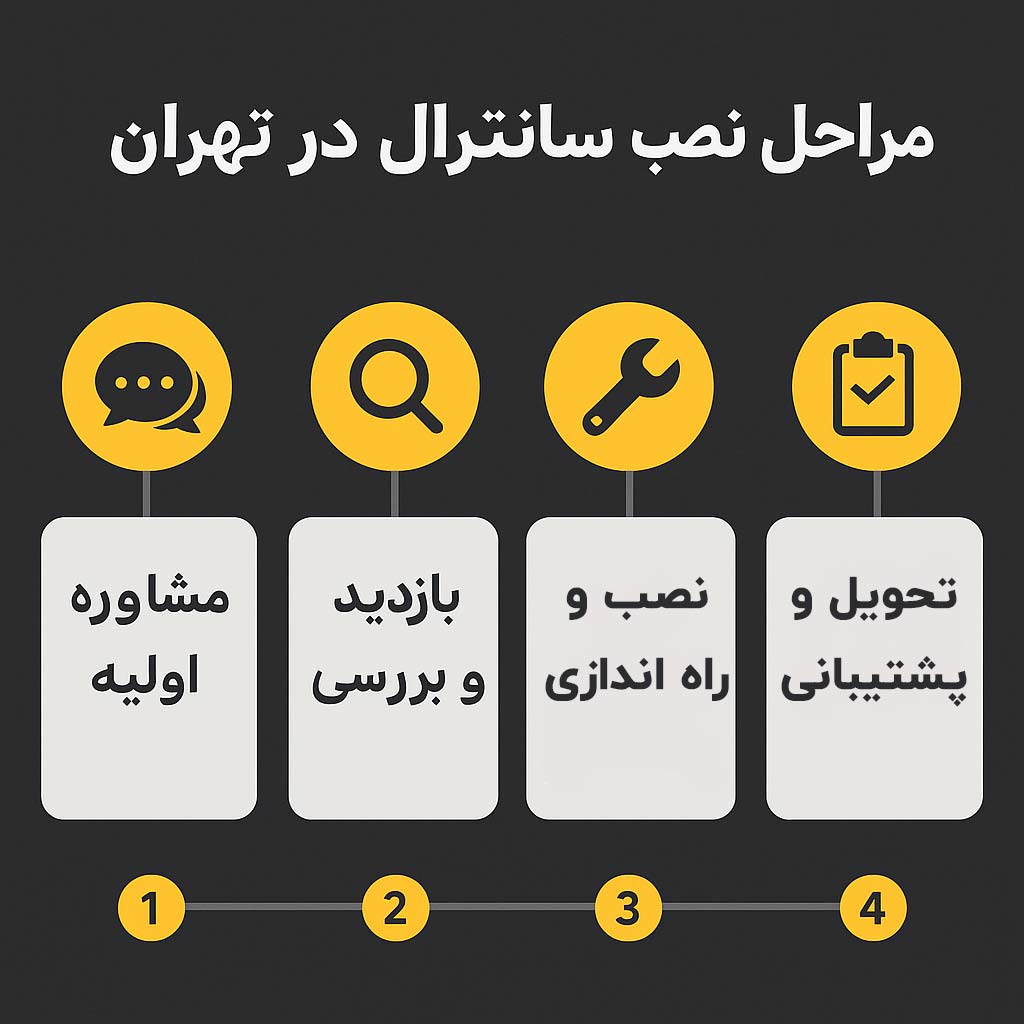 مراحل نصب سانترال در تهران