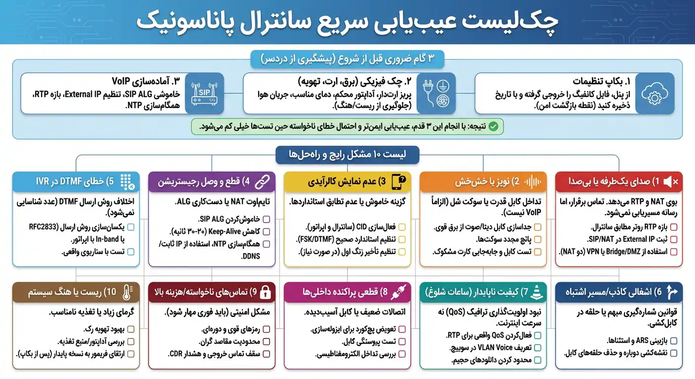 چک‌لیست عیب‌یابی سریع سانترال پاناسونیک