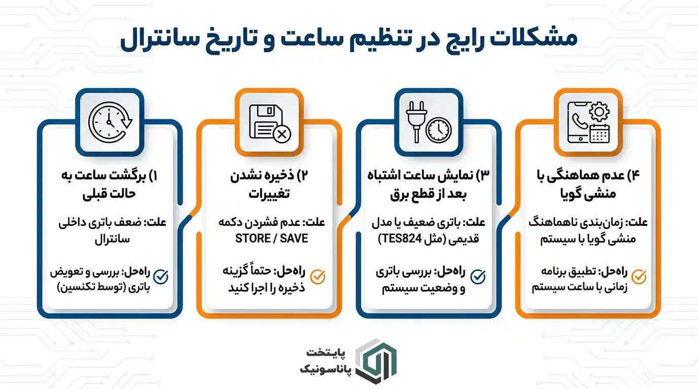 مشکلات رایج در تنظیم ساعت و تاریخ