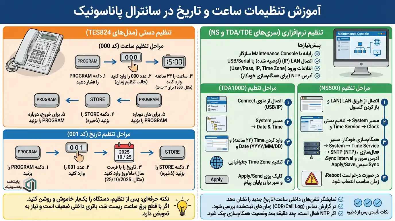 راهنمای تنظیم ساعت تلفن سانترال