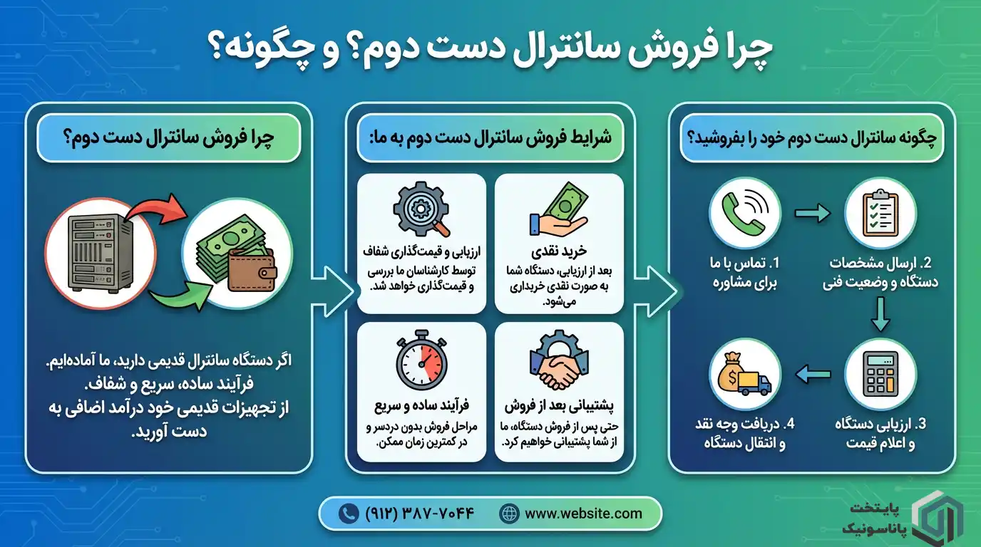خرید سانترال دست دو